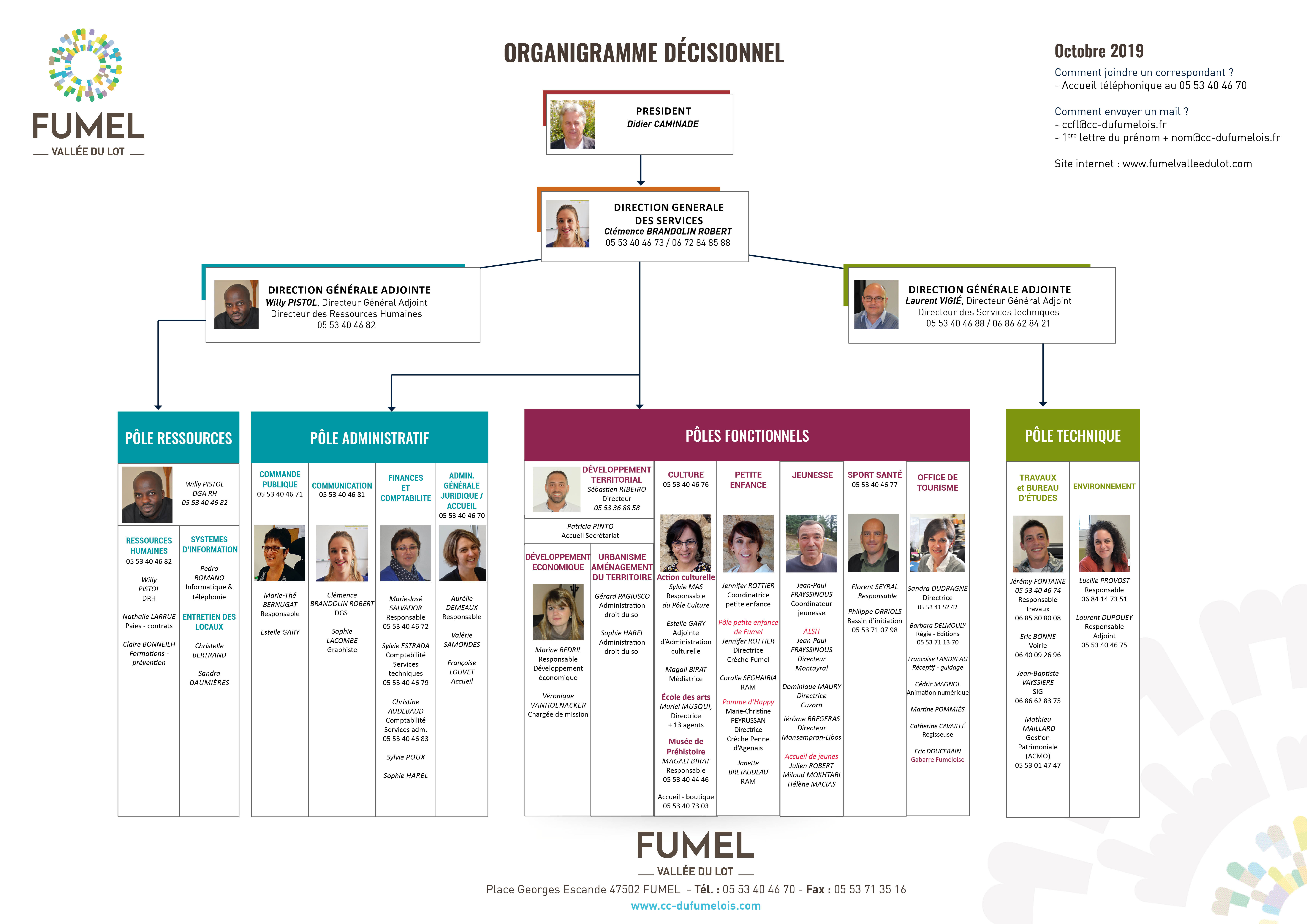 La communauté de communes Les services